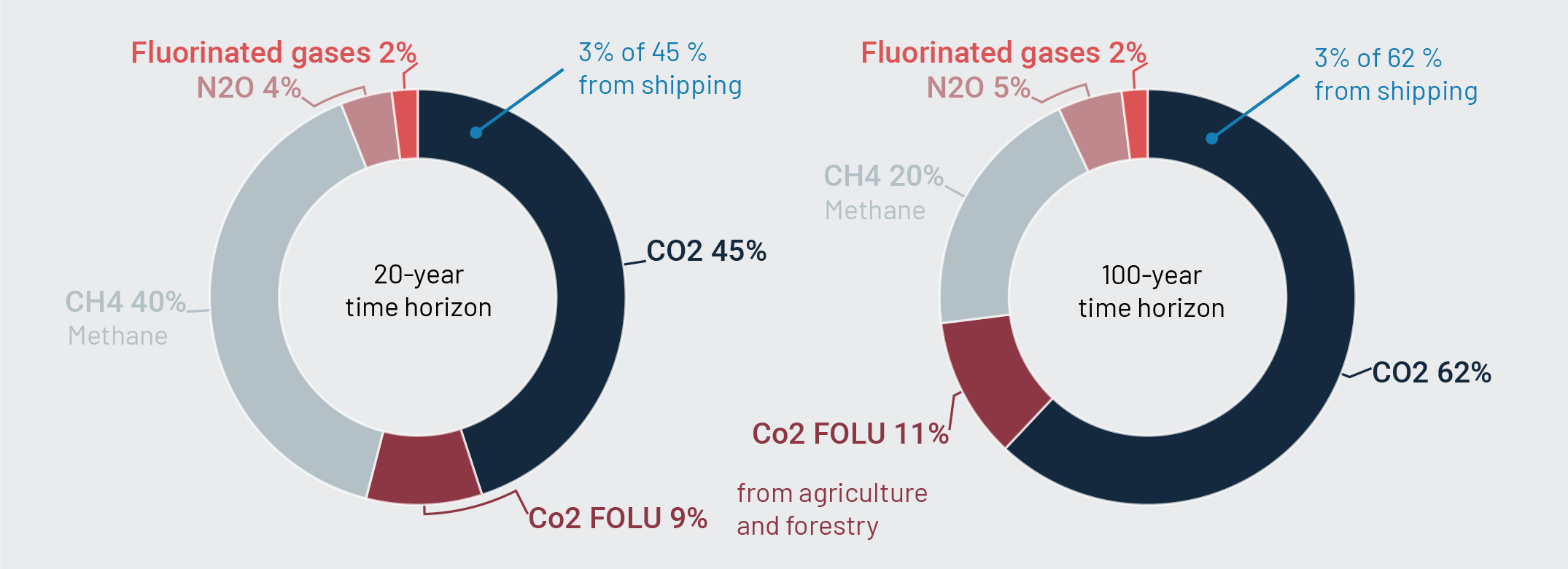 Solvang-Annual-Report-2020-manmade-emissions