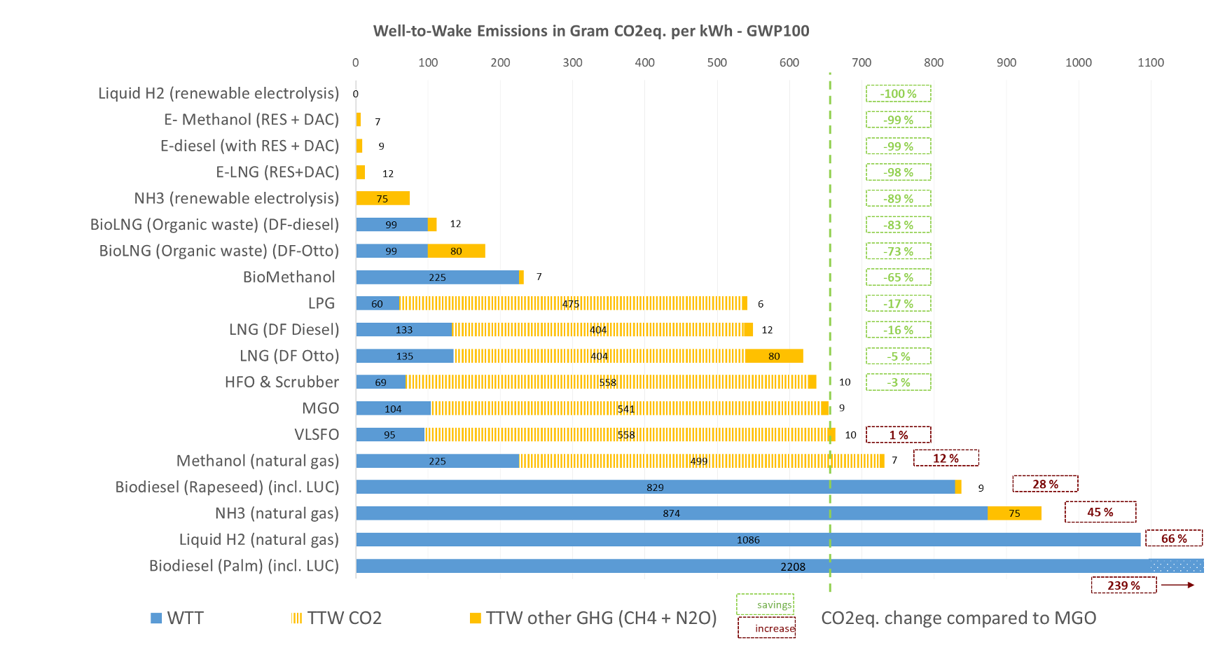 GS Graph 3