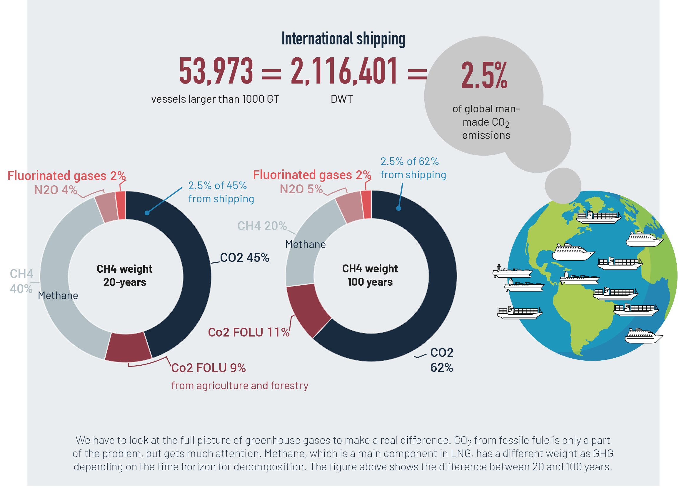 Shipping Emissions Figure Shipping Emissions Figure