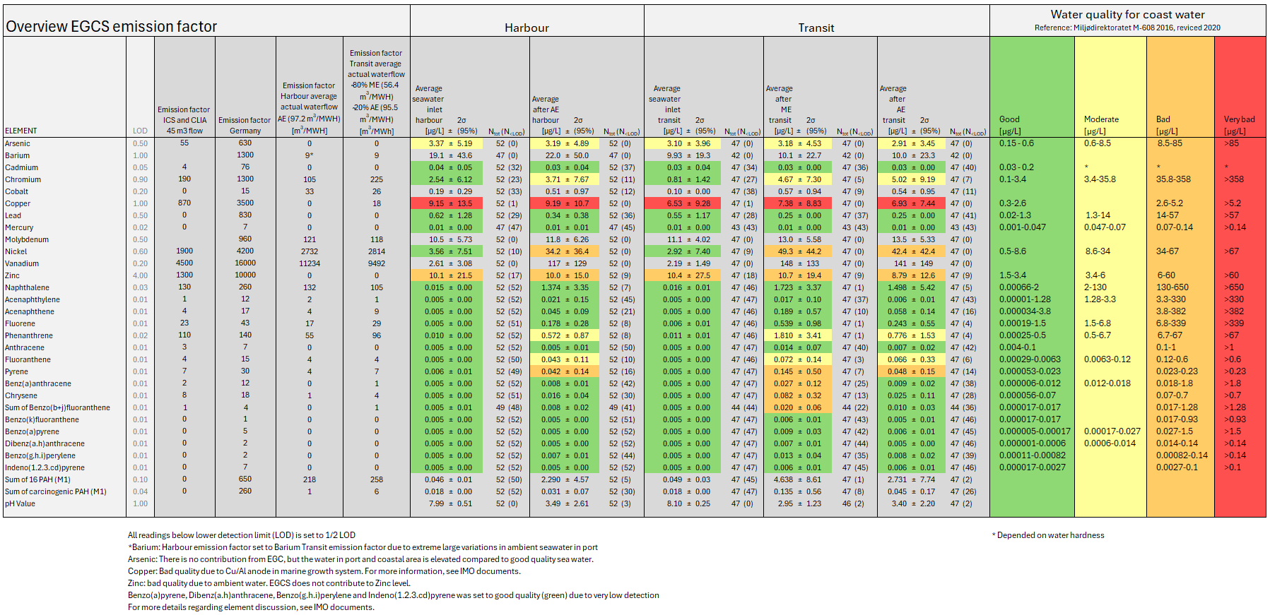 EGCS-sample-overview-Solvang-Dec24