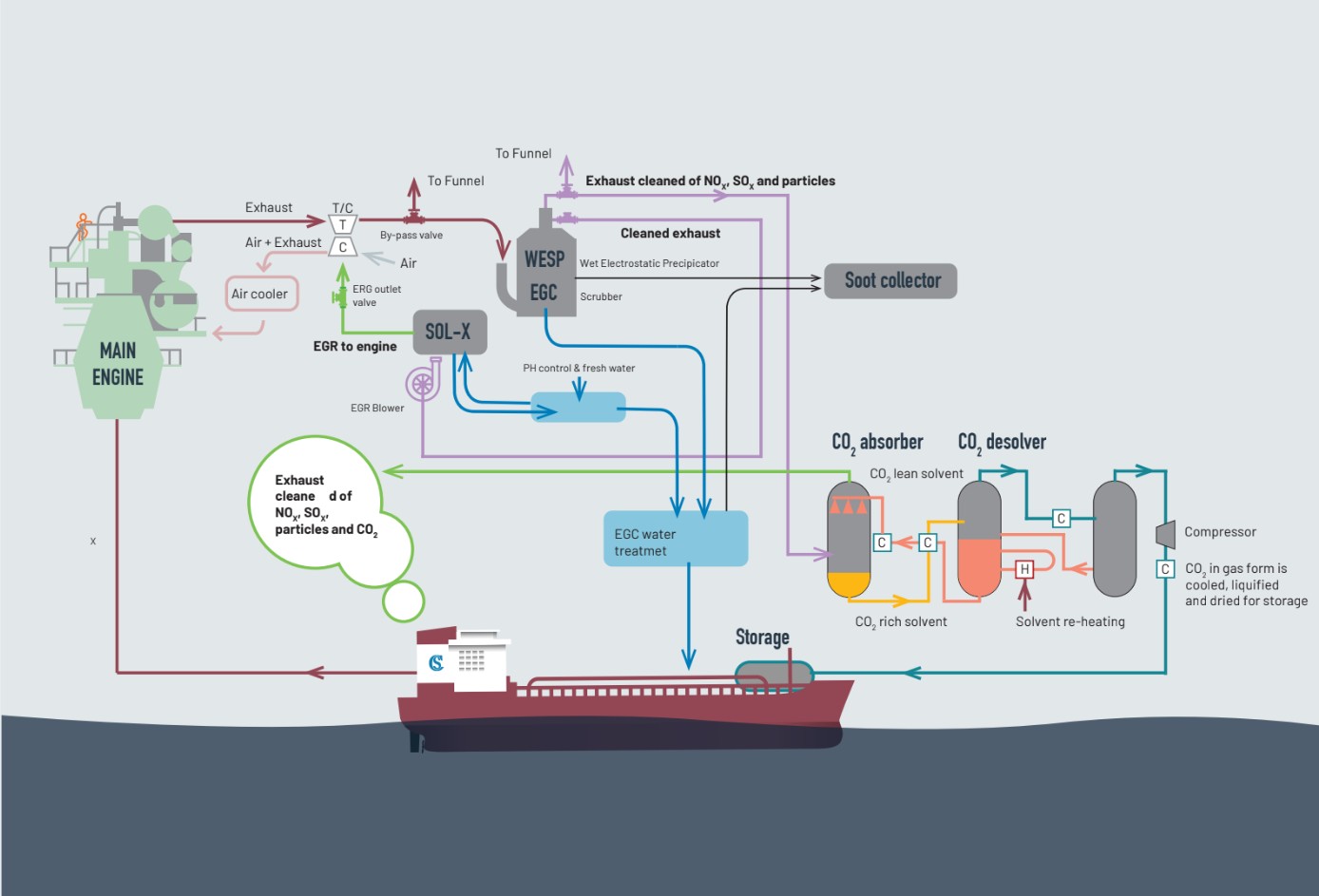 OCCS-total-cleaning-system