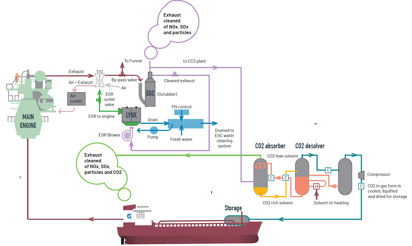 Total-emission-control-figur-rettet