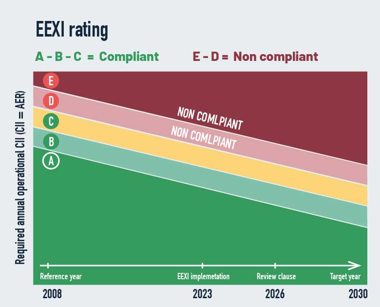EEXI-rating-Solvang-2024 EEXI-rating-Solvang-2024