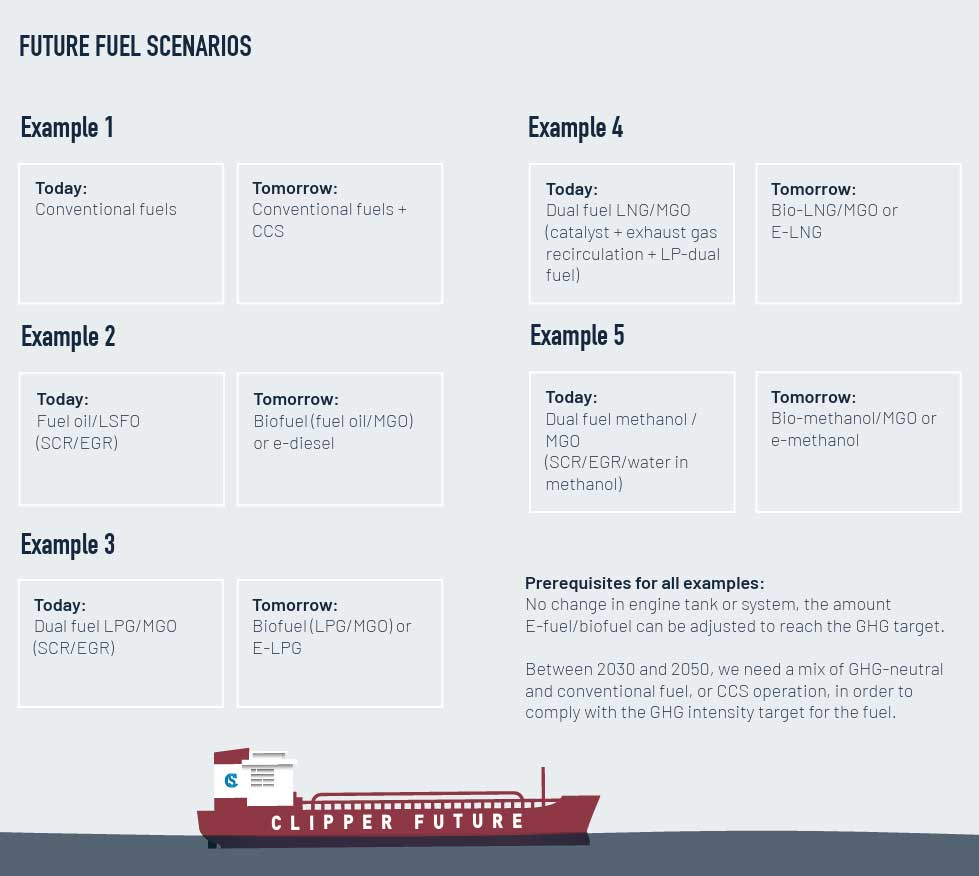 Future-fuel-scenarios-Solvang Future fuel scenarios for Solvang's vessels.