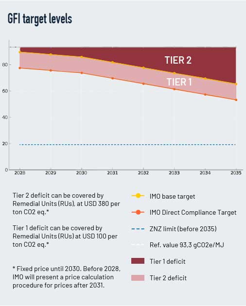 GFI-target-levels-Solvang-2024 GFI-target-levels-Solvang-2024