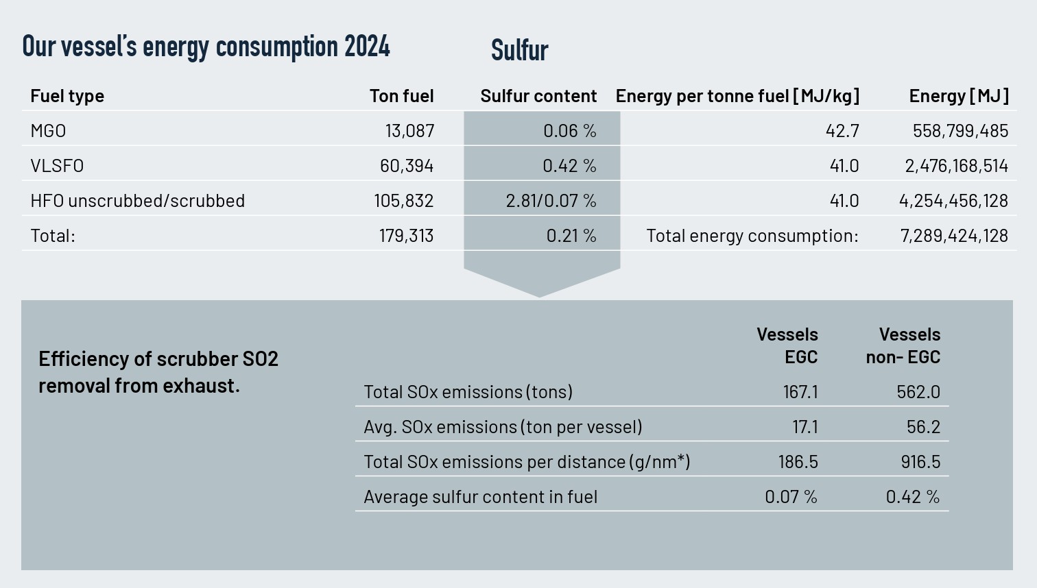 Vessel-energy-consumption-2024 Vessel-energy-consumption-2024