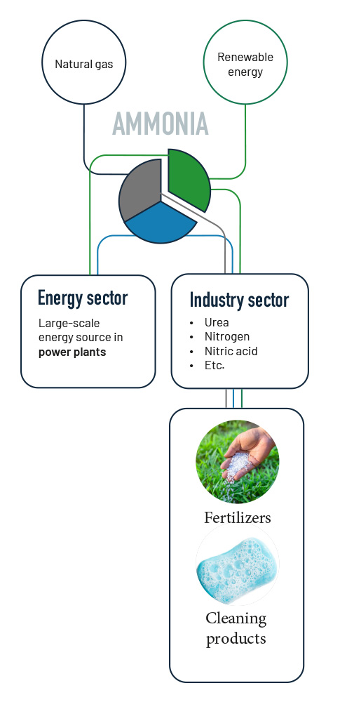 Ammonia illustration Ammonia illustration