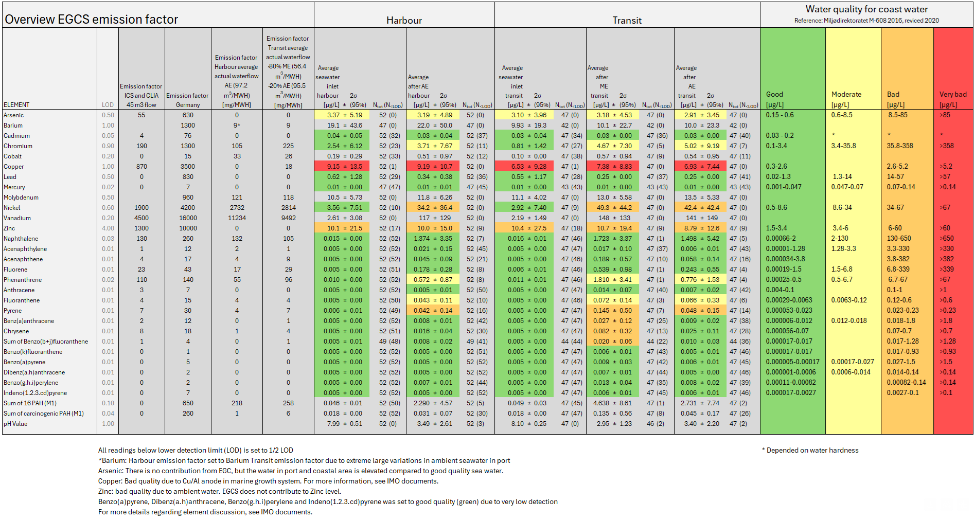 Emission-control-data-sheet Emission-control-data-sheet